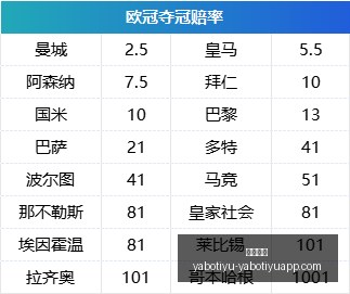 腾讯电竞新,项目亮相,携手品牌布,亚博体育,亚博体育官网,亚博体育app,亚博体育下载